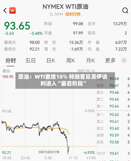 原油：WTI重挫10% 特朗普称美伊谈判进入“最后阶段”-第2张图片