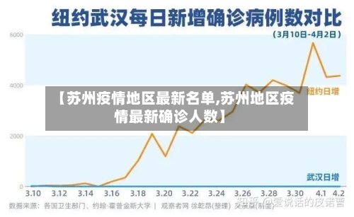 【苏州疫情地区最新名单,苏州地区疫情最新确诊人数】-第3张图片