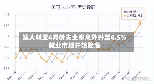 澳大利亚4月份失业率意外升至4.5% 就业市场开始降温-第3张图片