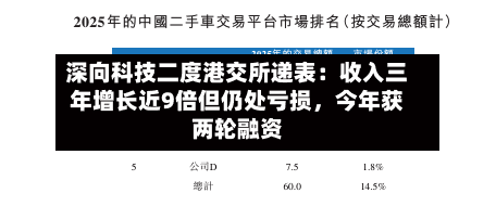 深向科技二度港交所递表：收入三年增长近9倍但仍处亏损，今年获两轮融资-第1张图片