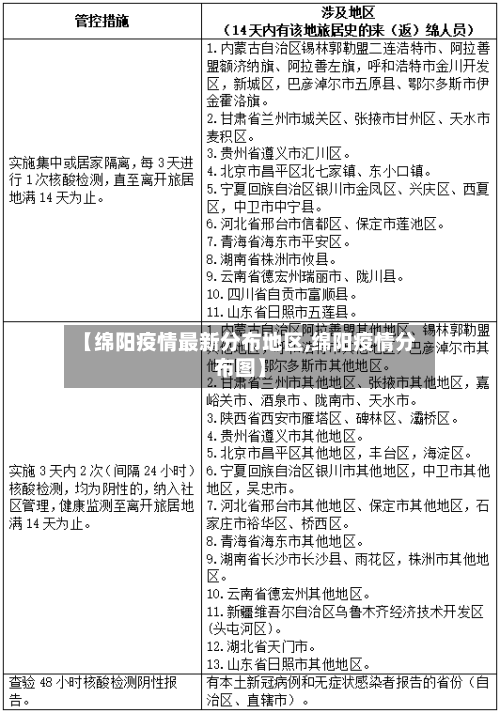 【绵阳疫情最新分布地区,绵阳疫情分布图】-第1张图片