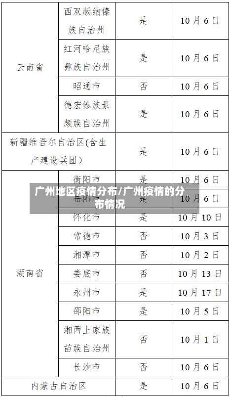广州地区疫情分布/广州疫情的分布情况-第2张图片