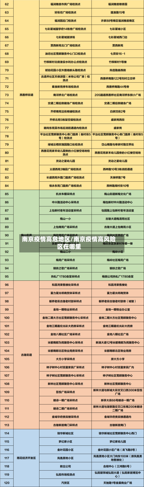 南京疫情高危地区/南京疫情高风险区在哪里-第2张图片