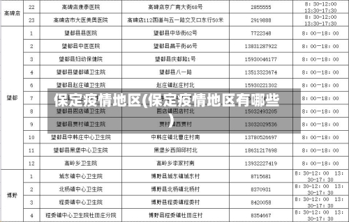 保定疫情地区(保定疫情地区有哪些)-第1张图片