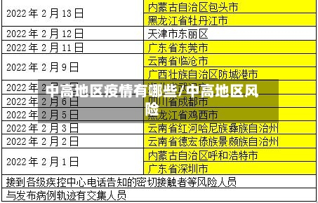 中高地区疫情有哪些/中高地区风险-第2张图片