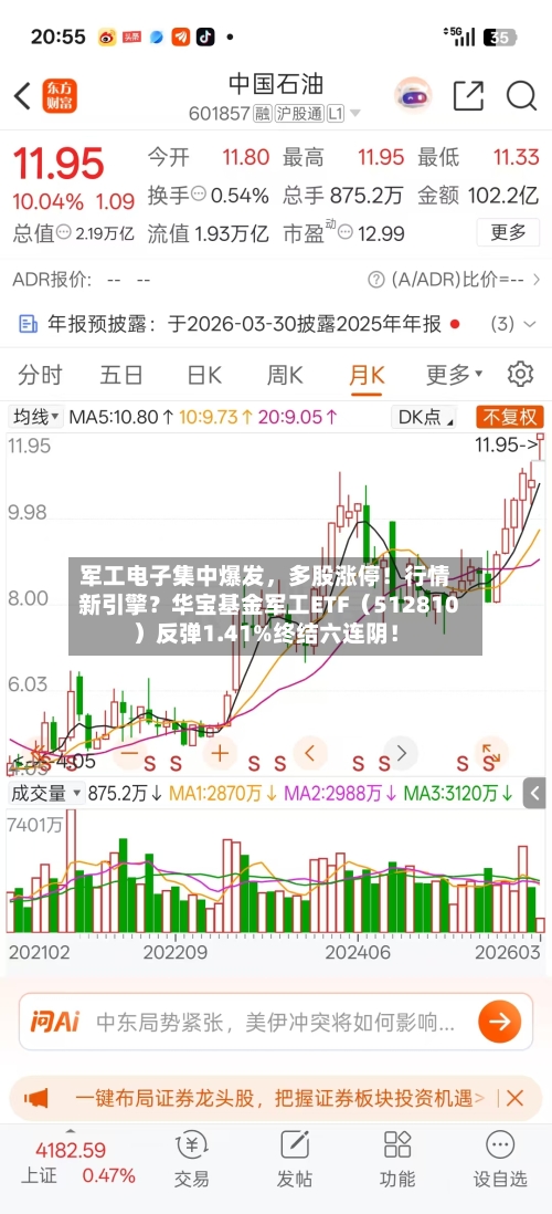军工电子集中爆发，多股涨停！行情新引擎？华宝基金军工ETF（512810）反弹1.41%终结六连阴！-第1张图片