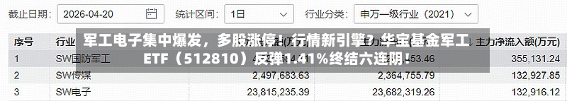 军工电子集中爆发，多股涨停！行情新引擎？华宝基金军工ETF（512810）反弹1.41%终结六连阴！-第3张图片