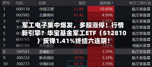 军工电子集中爆发，多股涨停！行情新引擎？华宝基金军工ETF（512810）反弹1.41%终结六连阴！-第2张图片