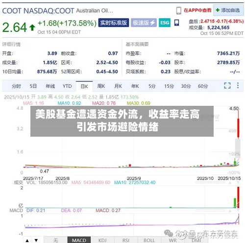 美股基金遭遇资金外流	，收益率走高引发市场避险情绪-第2张图片