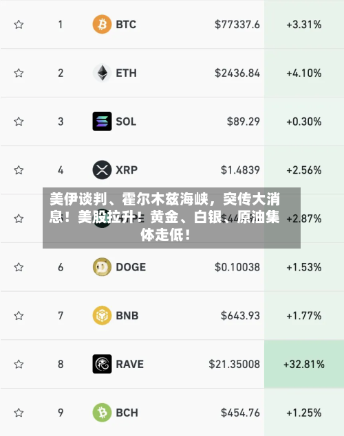 美伊谈判、霍尔木兹海峡，突传大消息！美股拉升！黄金	、白银、原油集体走低！-第1张图片