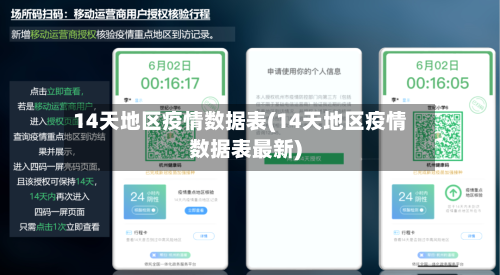 14天地区疫情数据表(14天地区疫情数据表最新)-第1张图片