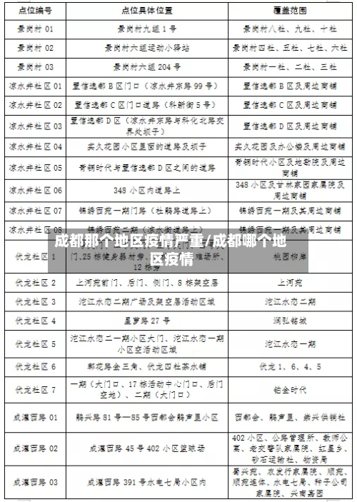 成都那个地区疫情严重/成都哪个地区疫情-第1张图片