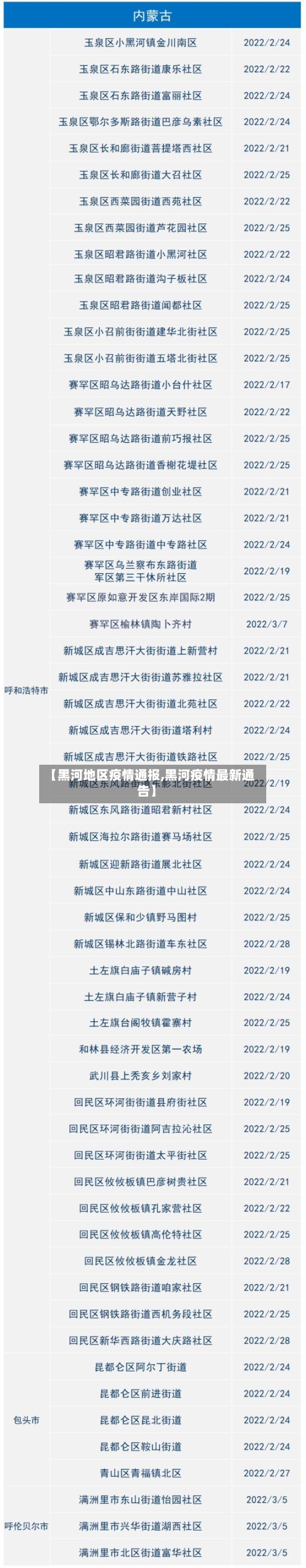 【黑河地区疫情通报,黑河疫情最新通告】-第3张图片