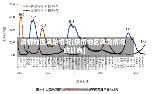 疫情地区风险情况(疫情地区风险情况统计表)-第1张图片