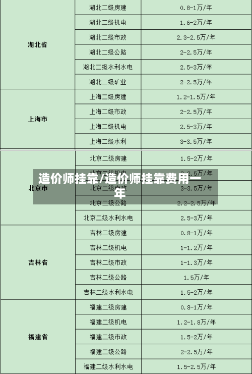 造价师挂靠/造价师挂靠费用一年-第1张图片