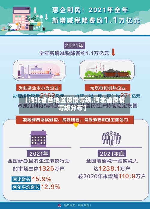 【河北省各地区疫情等级,河北省疫情等级分布】-第1张图片