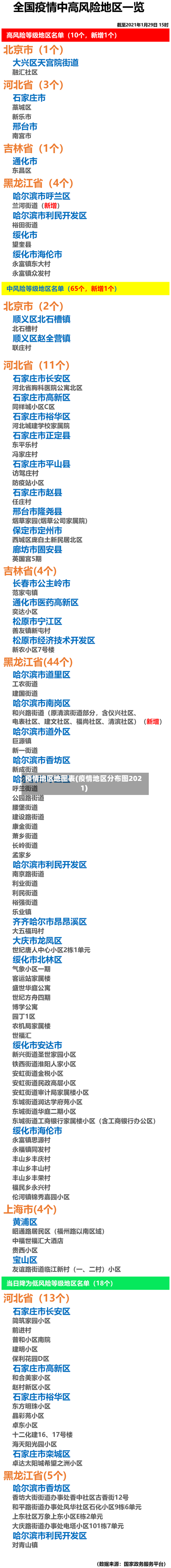疫情地区地图表(疫情地区分布图2021)-第3张图片