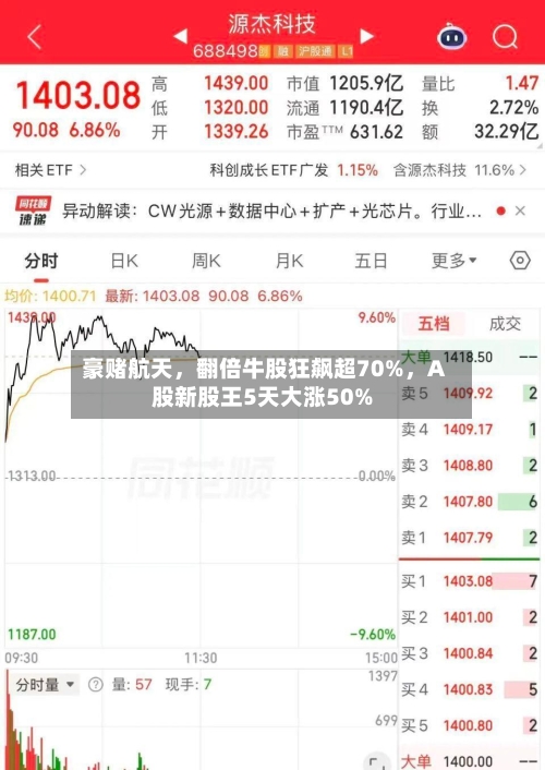豪赌航天，翻倍牛股狂飙超70%，A股新股王5天大涨50%-第2张图片