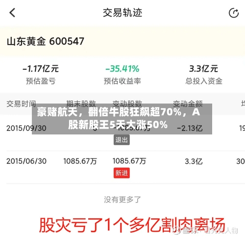 豪赌航天，翻倍牛股狂飙超70%，A股新股王5天大涨50%-第1张图片