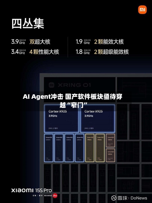 AI Agent冲击 国产软件板块亟待穿越“窄门”-第1张图片