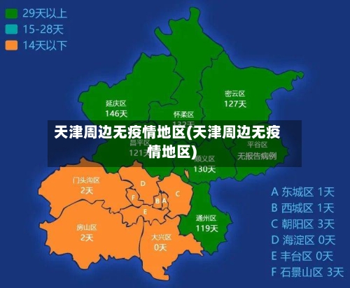 天津周边无疫情地区(天津周边无疫情地区)-第1张图片