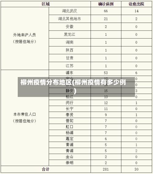 柳州疫情分布地区(柳州疫情有多少例)-第1张图片