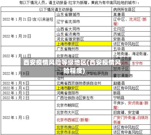 西安疫情风险等级地区(西安疫情风险程度)-第1张图片