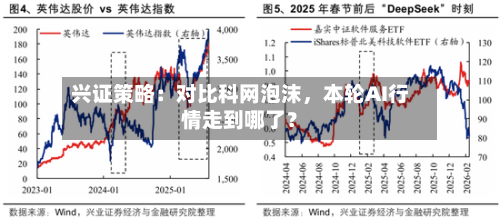 兴证策略：对比科网泡沫，本轮AI行情走到哪了？-第1张图片