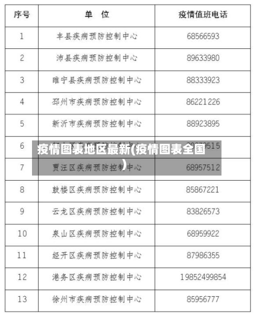 疫情图表地区最新(疫情图表全国)-第1张图片