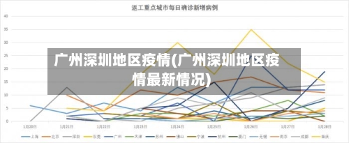 广州深圳地区疫情(广州深圳地区疫情最新情况)-第1张图片