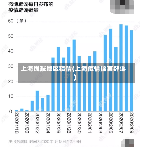 上海谎报地区疫情(上海疫情谣言辟谣)-第2张图片