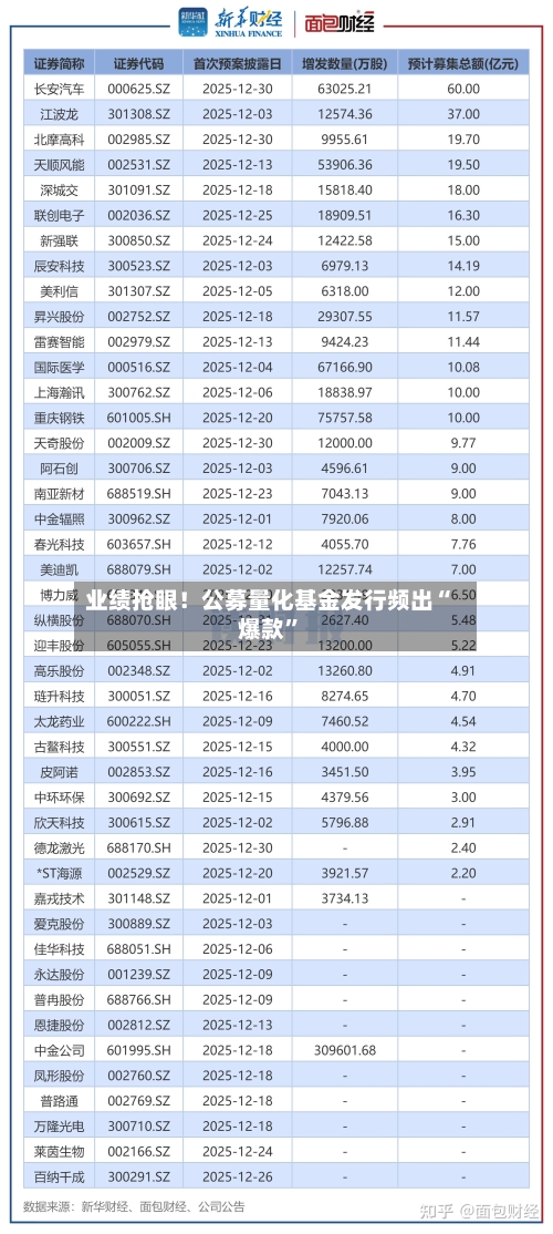 业绩抢眼！公募量化基金发行频出“爆款”-第1张图片