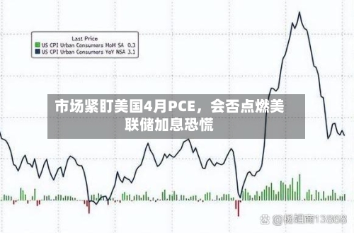 市场紧盯美国4月PCE，会否点燃美联储加息恐慌-第3张图片