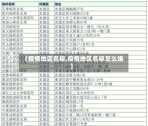 【疫情地区名称,疫情地区名称怎么填】-第2张图片