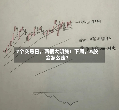 7个交易日，两根大阴线！下周	，A股会怎么走？-第2张图片