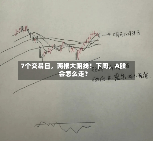 7个交易日，两根大阴线！下周，A股会怎么走？-第1张图片