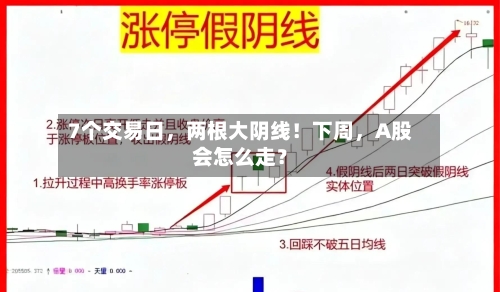 7个交易日，两根大阴线！下周	，A股会怎么走？-第3张图片