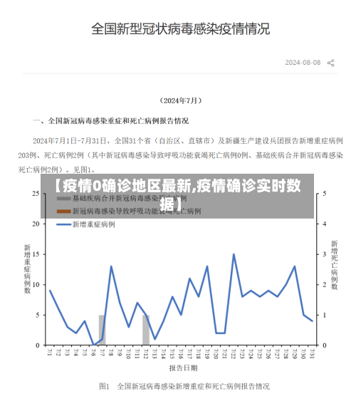 【疫情0确诊地区最新,疫情确诊实时数据】-第1张图片