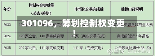 301096，筹划控制权变更！-第2张图片