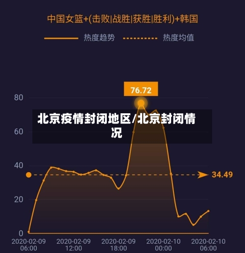 北京疫情封闭地区/北京封闭情况-第2张图片
