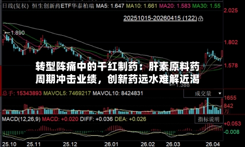 转型阵痛中的千红制药：肝素原料药周期冲击业绩，创新药远水难解近渴-第1张图片