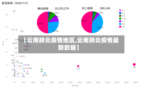 【云南肺炎疫情地区,云南肺炎疫情最新数据】-第1张图片