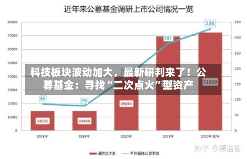 科技板块波动加大，最新研判来了！公募基金：寻找“二次点火	”型资产-第1张图片