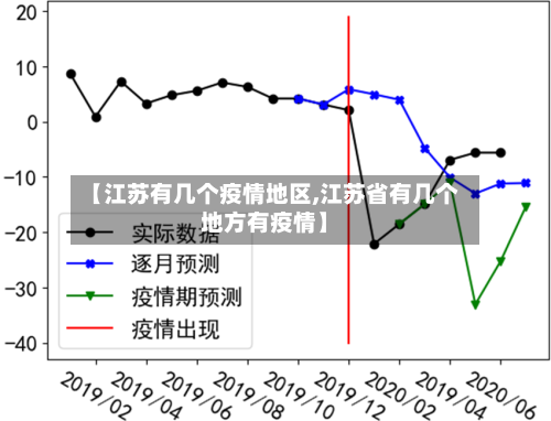 【江苏有几个疫情地区,江苏省有几个地方有疫情】-第1张图片