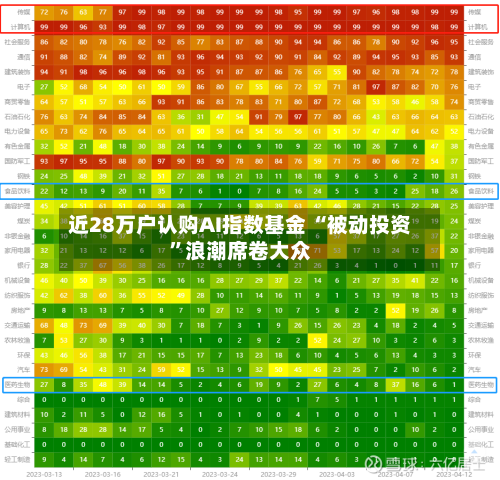 近28万户认购AI指数基金 “被动投资”浪潮席卷大众-第2张图片