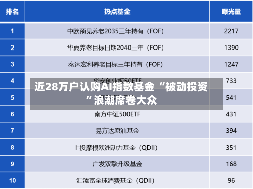 近28万户认购AI指数基金 “被动投资	”浪潮席卷大众-第3张图片