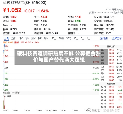 硬科技赛道调研热度不减 公募掘金涨价与国产替代两大逻辑-第1张图片