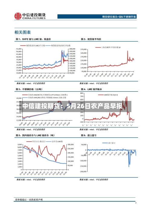 中信建投期货：5月26日农产品早报-第2张图片